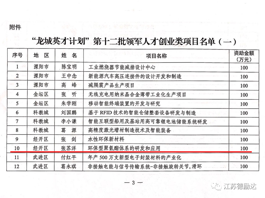 江蘇德勵達獲批“龍城英才計劃”