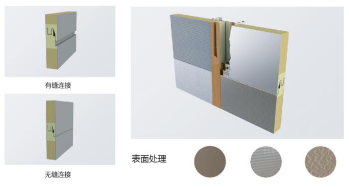 Glass wool and stone wool wallboard