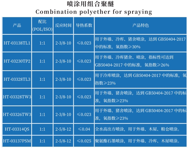 噴涂用組合聚醚.png