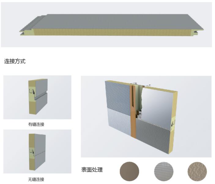   玻璃絲棉、巖棉墻板(圖1)