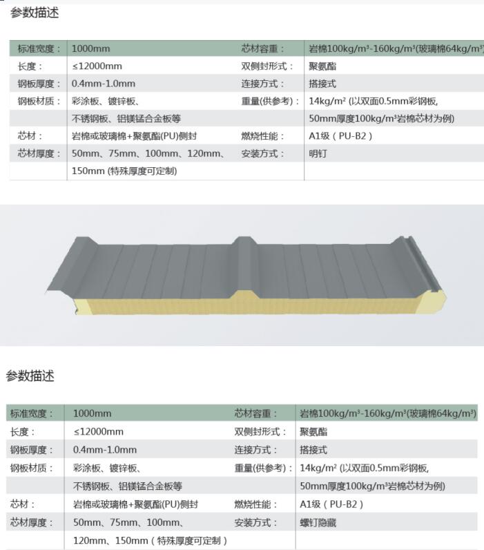 玻璃絲棉、巖棉屋面板(圖1)